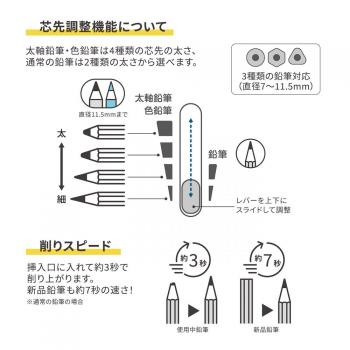 全自動えんぴつけずり メガオートプロ