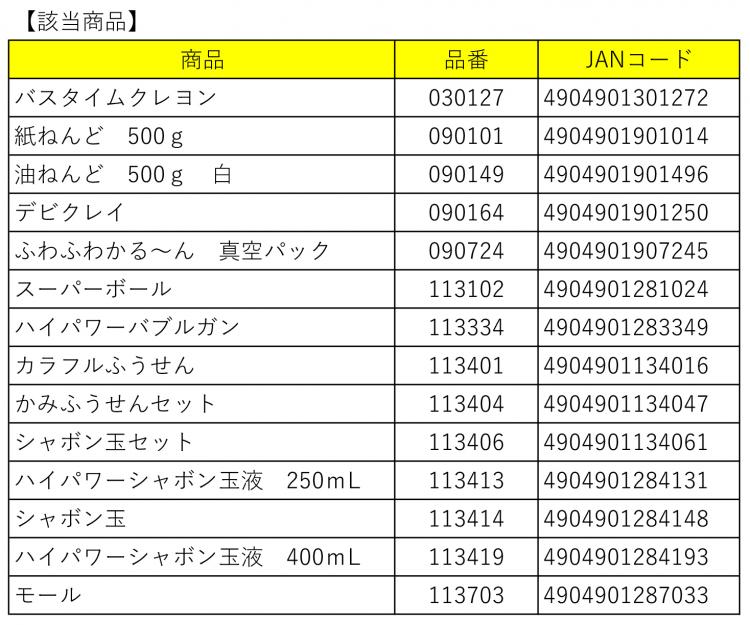 商品パッケージの表記内容変更についてのお知らせ