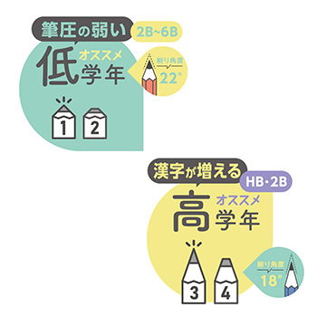 4つの削り方が選べる鉛筆削り ブラック